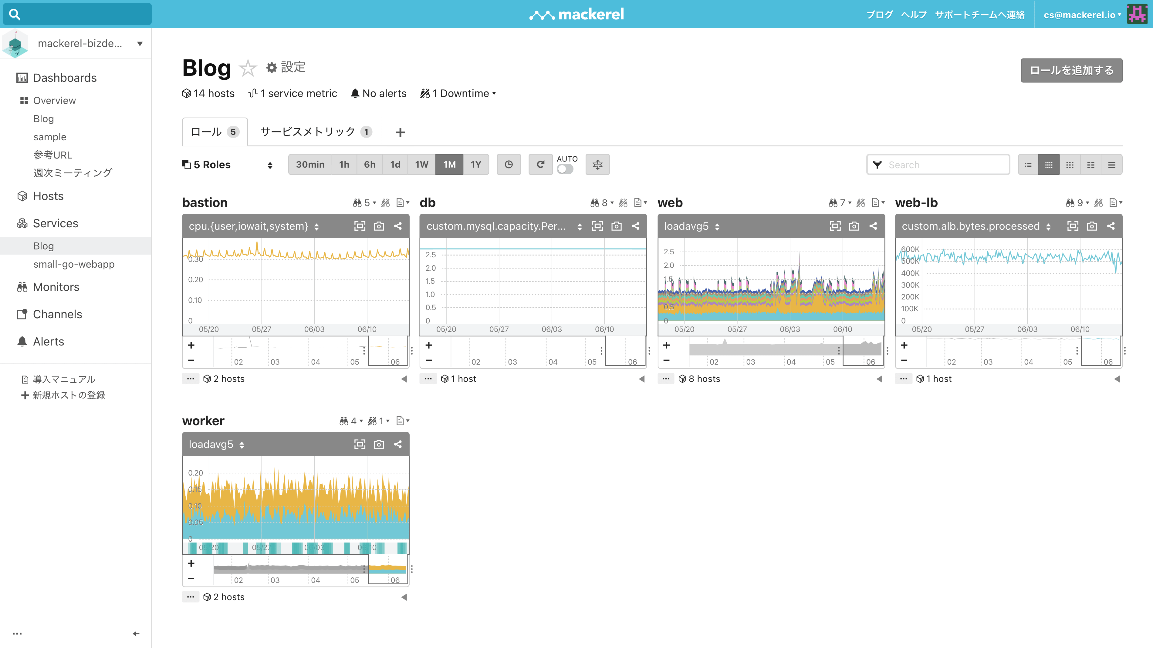 Mackerel A Revolutionary Server Management and Monitoring Service