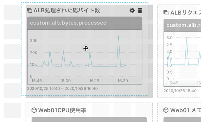 ダッシュボード例