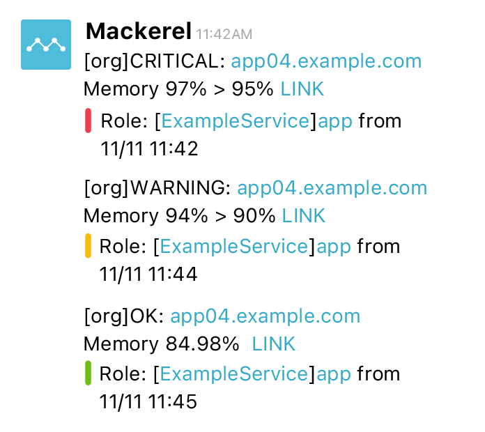 MackerelからSlackへの通知。